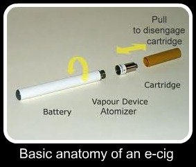 e-cig anatomy